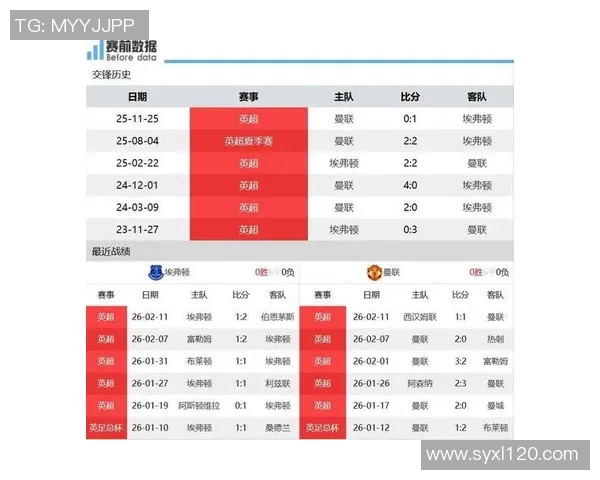 英超激战埃佛顿主场迎战曼联双雄对决引发球迷热议